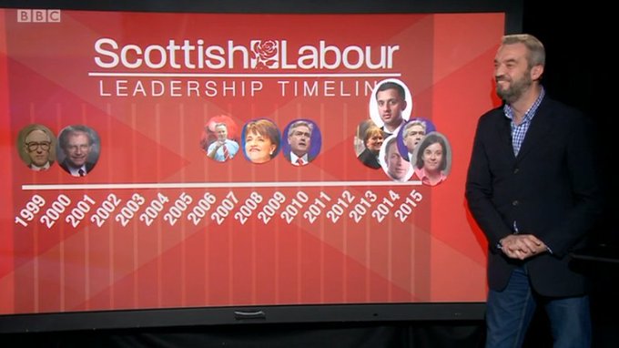 Scottish Labour Is The Problem Not The Leader And The Solution Is A Genuine Scottish Labour 